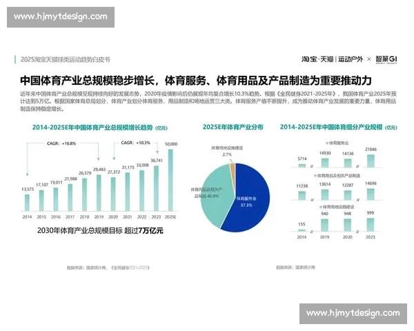 体育产业市场发展趋势与创新模式探索分析研究