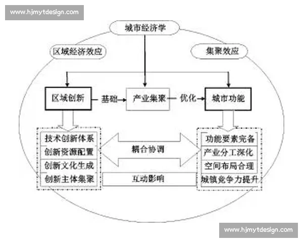 体育产业创新发展模式探析及对区域经济增长的推动作用