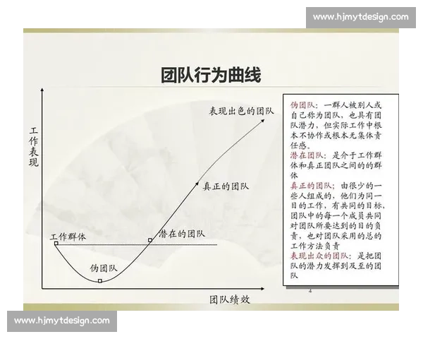 体育管理团队协作创新模式与绩效提升策略研究