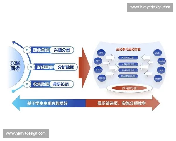 体育管理团队协作创新模式与绩效提升策略研究
